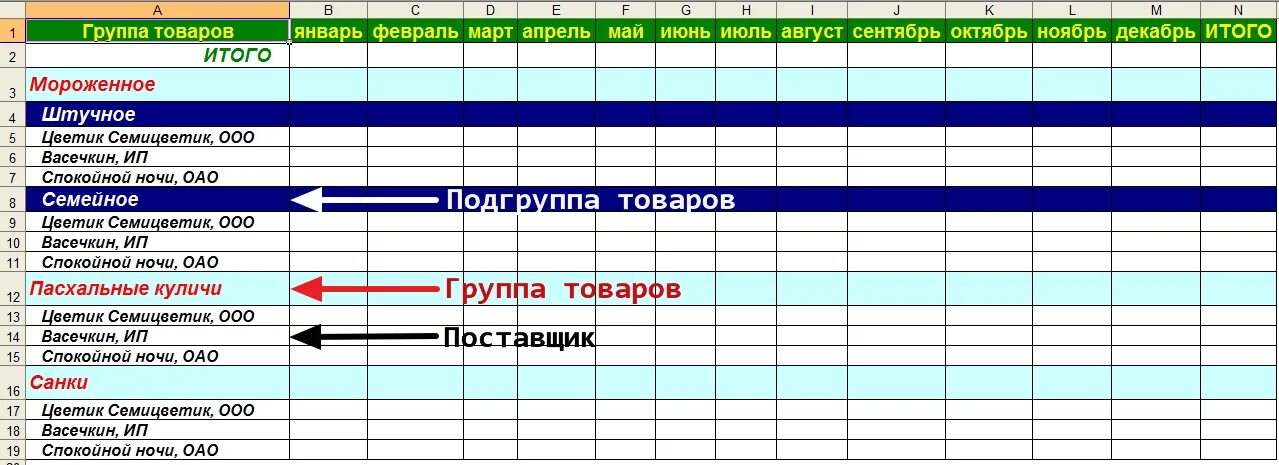 Бюджет закупок таблица. Бюджет закупок материалов пример. Бюджет закупок план\факт. Бюджет на закупку оборудования образец. Составить план покупок