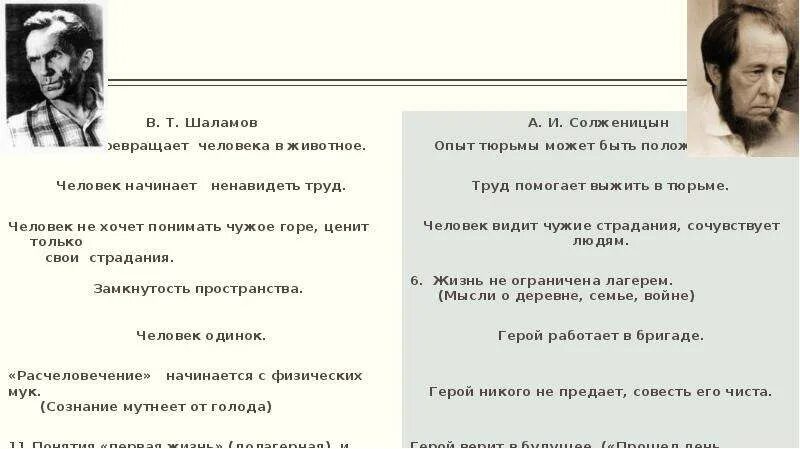 Жизнь и творчество солженицына таблица. Сравнительная характеристика Солженицына и Шаламова. Таблица Солженицына и Шаламова. Шаламов и Солженицын сравнение. Шаламов о Солженицыне.