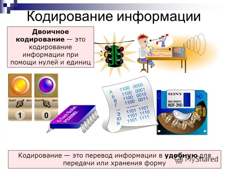 Информатика тема кодирование информации