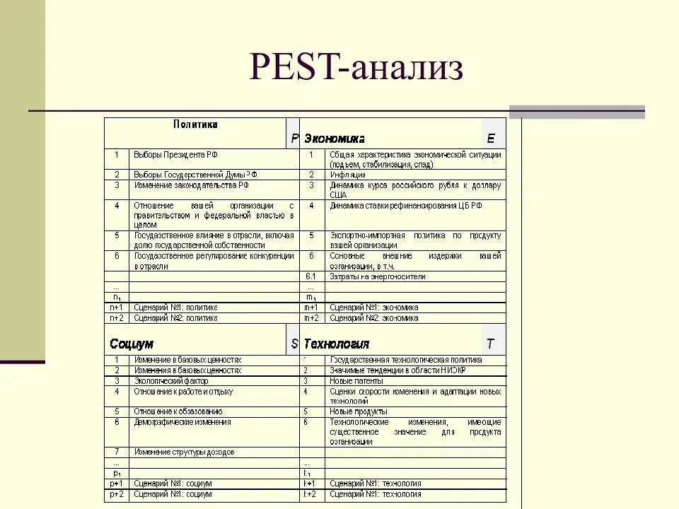 Политические факторы Pest анализа. Графическую схему проведения Pest-анализа. 3. Анализ внешней среды организации (Pest-анализ). Технологические факторы Pest анализа пример. Pest анализ макроокружения