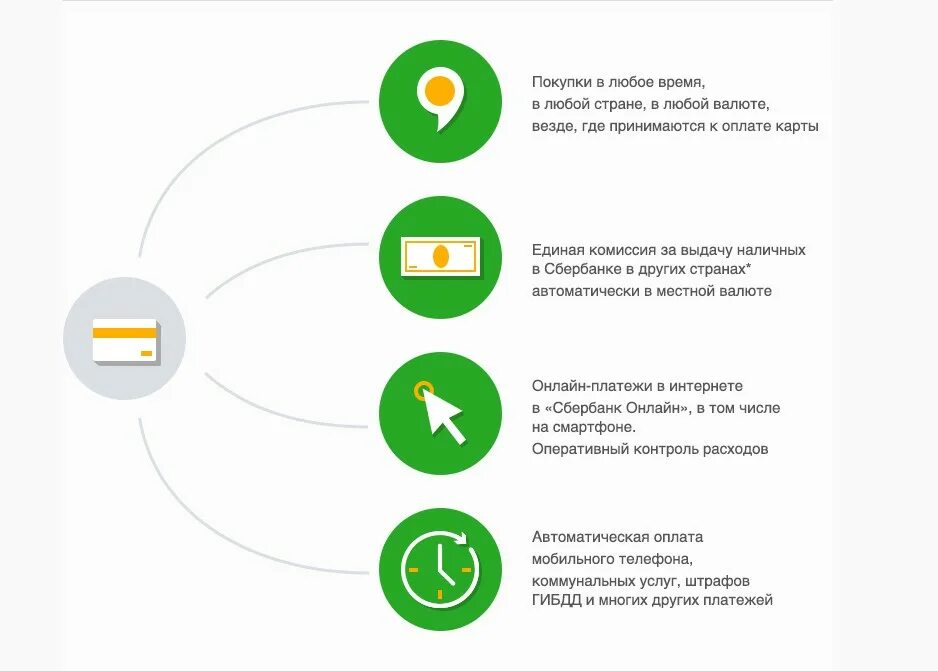 Выгоды дебетовой карты. Преимущества кредитной карты. Преимущества дебетовой карты для клиента. Преимущество карт Сбербанк. Преимущества банковских карт.