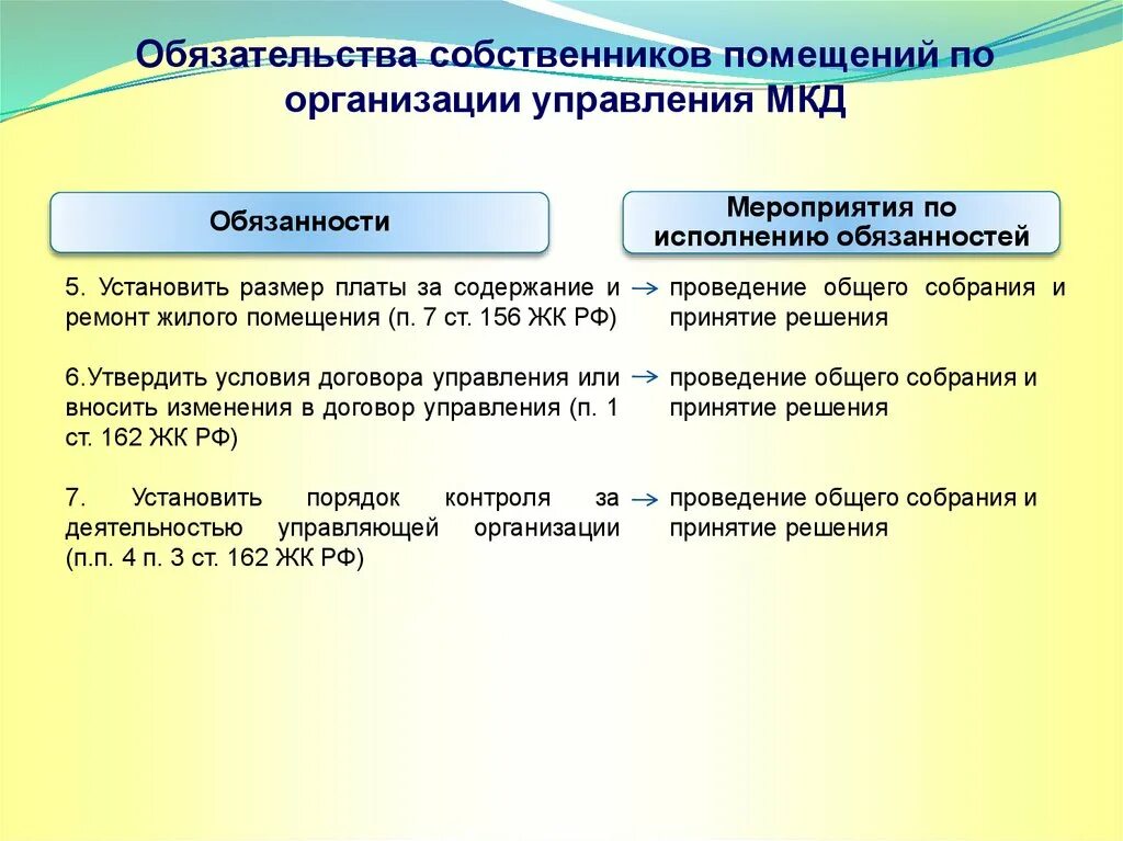 Интересы собственников организации. Полномочия собственника. Собственник организации это. Полномочия собственника Обществознание. Полномочия РФ В области жилищных отношений.