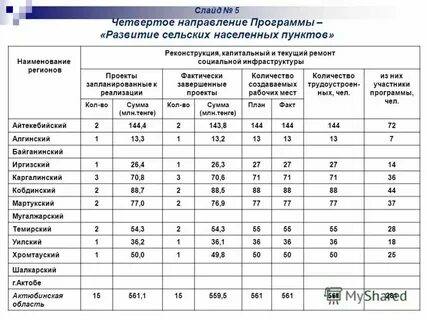 Удаленный сельский населенный пункт