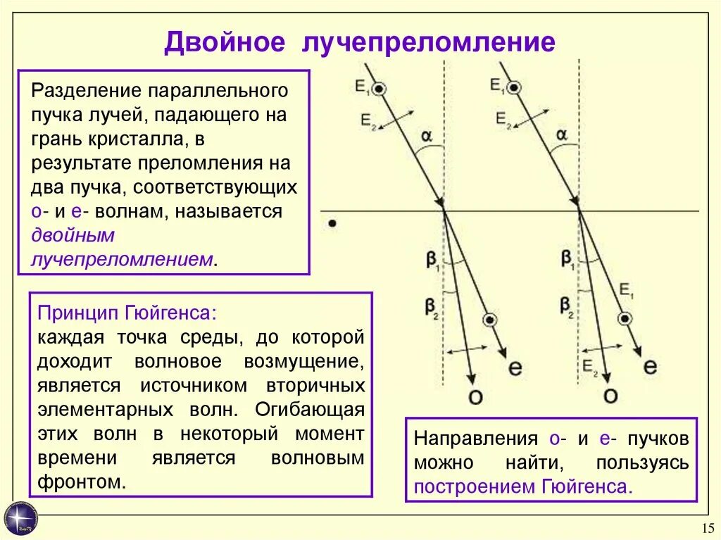 Явление двойного лучепреломления. Двойное лучепреломление в анизотропных средах. Двойное лучепреломление света в анизотропных кристаллах. 3) Явление двойного лучепреломления. Двойное лучепреломление света в кристаллах обусловлено.