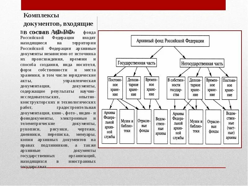 Классификация документов в пределах фонда. Состав и структура архивного фонда. организация архивного фонда рф схема. организация документов архивного фонда рф. схема классификации дел архивного фонда.