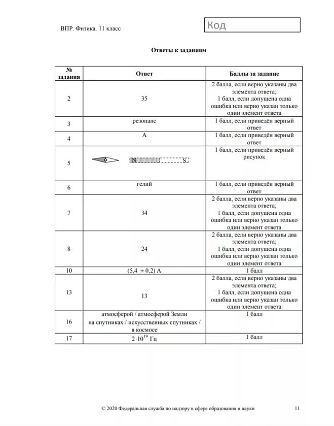Решу впр 11. ВПР физика 7 класс вариант 1 ответы 2022. Ответы на ВПР. ВПР ВПР ответы. Критерии оценки ВПР по физике.