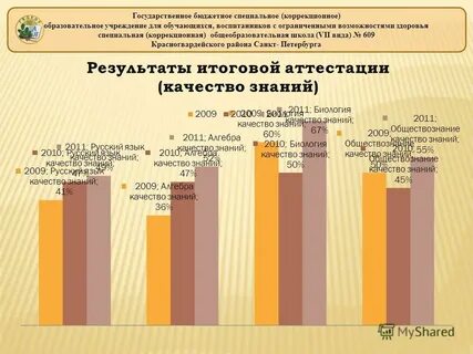Специальные бюджеты