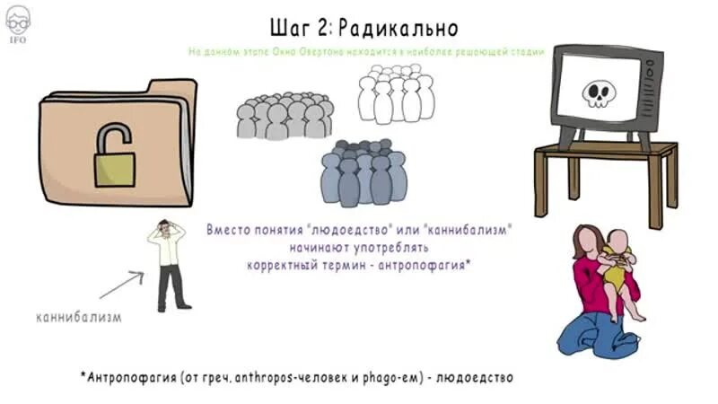 Радикальное прощение схема исцеления джилл. Окно овертона каннибализм. Корзина ситуаций вывод. Радикальные шаги. Радикальные шаги.