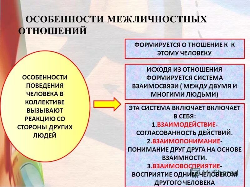 Найдите наиболее точное определение межличностные отношения это