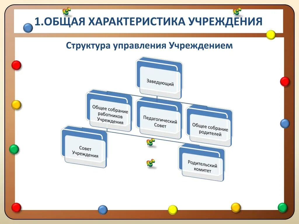 Наименование учреждения в презентации. Муниципалы организации название. Команда образования схема. Альтернативные учреждения и их характеристика. Названного учреждения образования