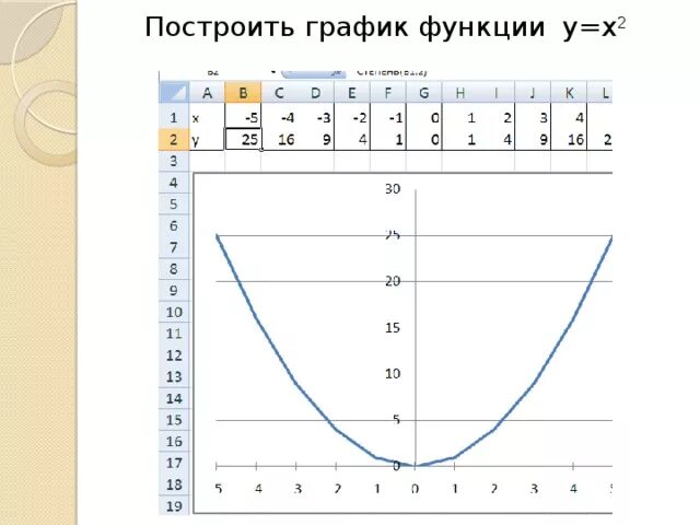 Презентация к интегрированному уроку математики и информатики "Построение график