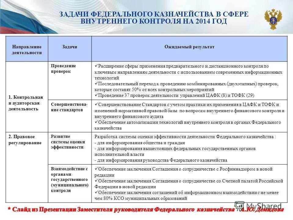 Отчет внутреннего финансового контроля. План внутреннего контроля. План аудиторских мероприятий. Мероприятия по внутреннему контролю в бюджетном учреждении. План контрольных мероприятий компании.