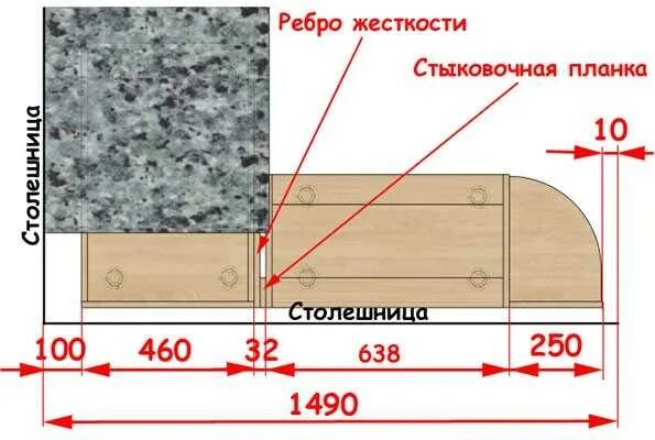 Насколько должен выступать. Свес столешницы сбоку. Свес кухонной столешницы. Стандартная толщина столешницы. Зазоры столешницы для кухни.