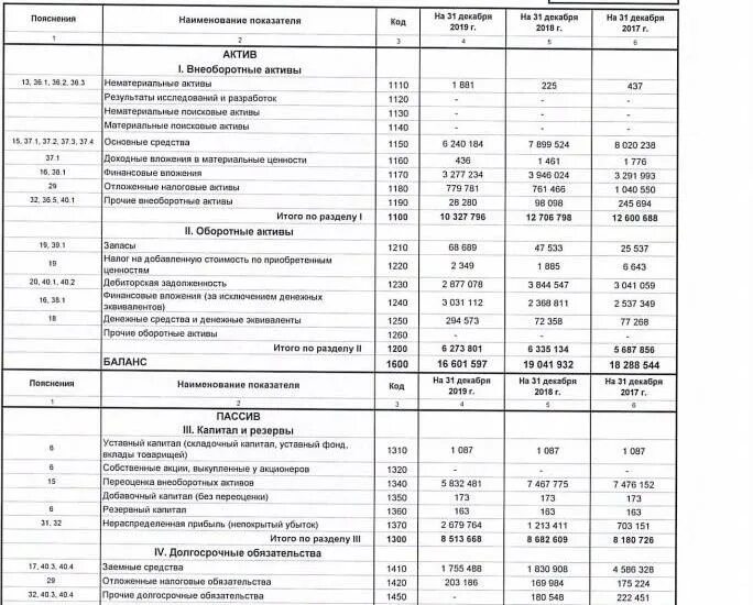 Рабочий капитал формула по балансу. WACC формула расчета по балансу. Средневзвешенная стоимость капитала WACC формула по балансу. Расчет WACC по балансу пример. Основной капитал в балансе строка