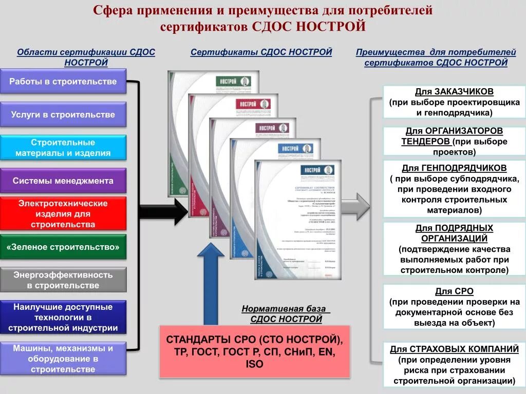 Сто нострой 2014. Стандарты качества в строительстве. Контроль качества выполнения работ. Контроль качества выполненных работ в строительстве. Уровни контроля качества на строительстве.