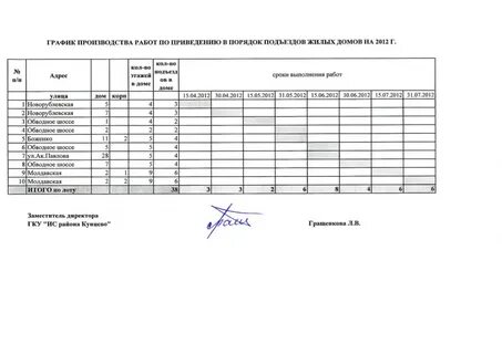 Работы по приведению