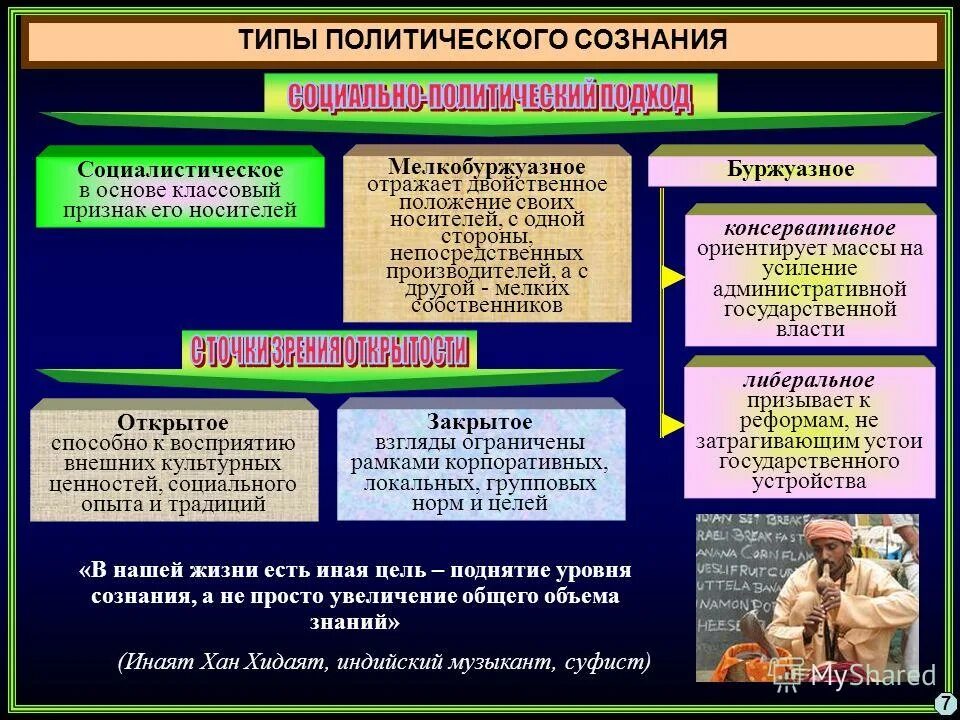 Типы политической жизни. Типы политического сознания. Буржуазное сознание. Типы политических конфликтов. Буржуазное, мелкобуржуазное и социалистическое сознания.