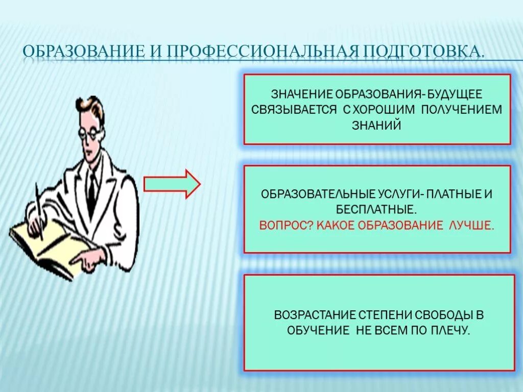 Роль образования в жизни современном обществе. Роль профессионального образования. Роль образования в современном обществе. Образование и профессиональная подготовка молодежи. Роль образования в современном мире.