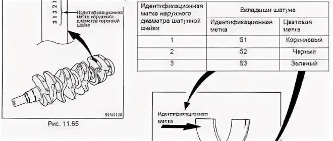 Обозначения вкладышей. Маркировка коленвала ВАЗ 21083. Шатунные вкладыши коленвала Приора 16кл. ВАЗ 2109 протяжка шатунных вкладышей. Размер шатунных вкладышей двигатель f1a.