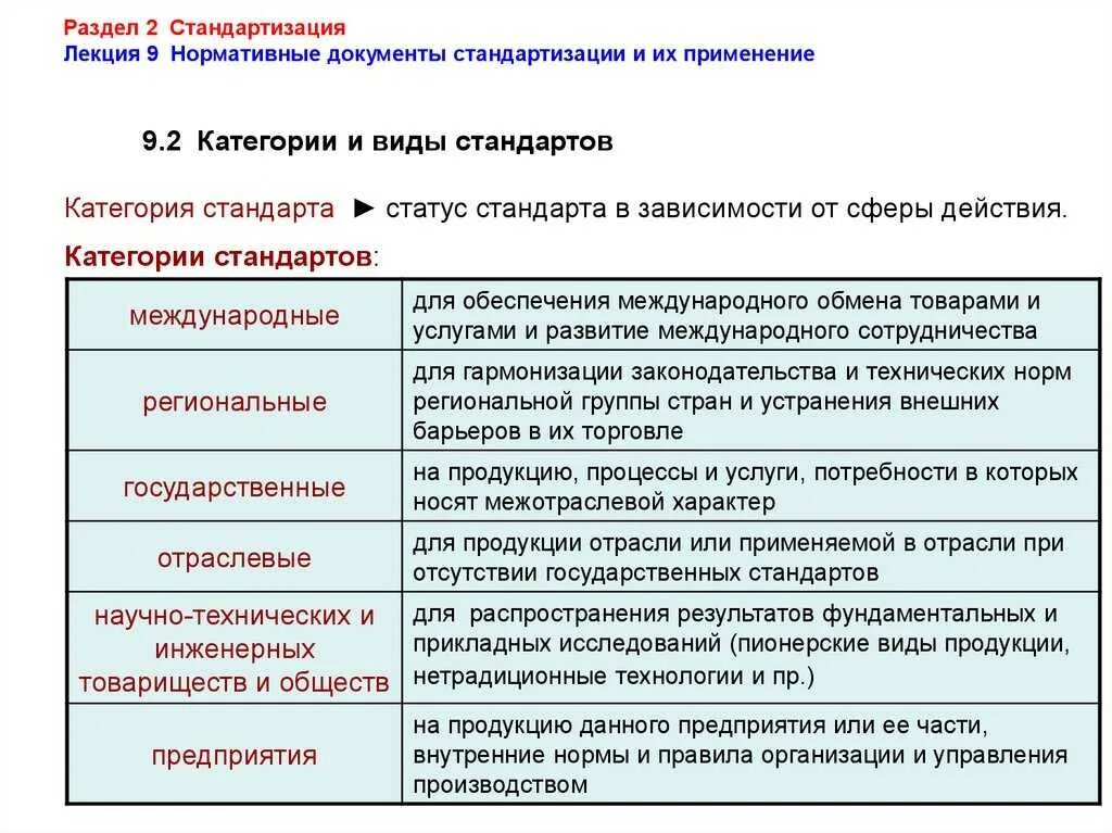 Содержание российских нормативных документов. Характеристика видов стандартов. Виды нормативных документов. Охарактеризуйте виды стандартов. Виды стандартов документов.