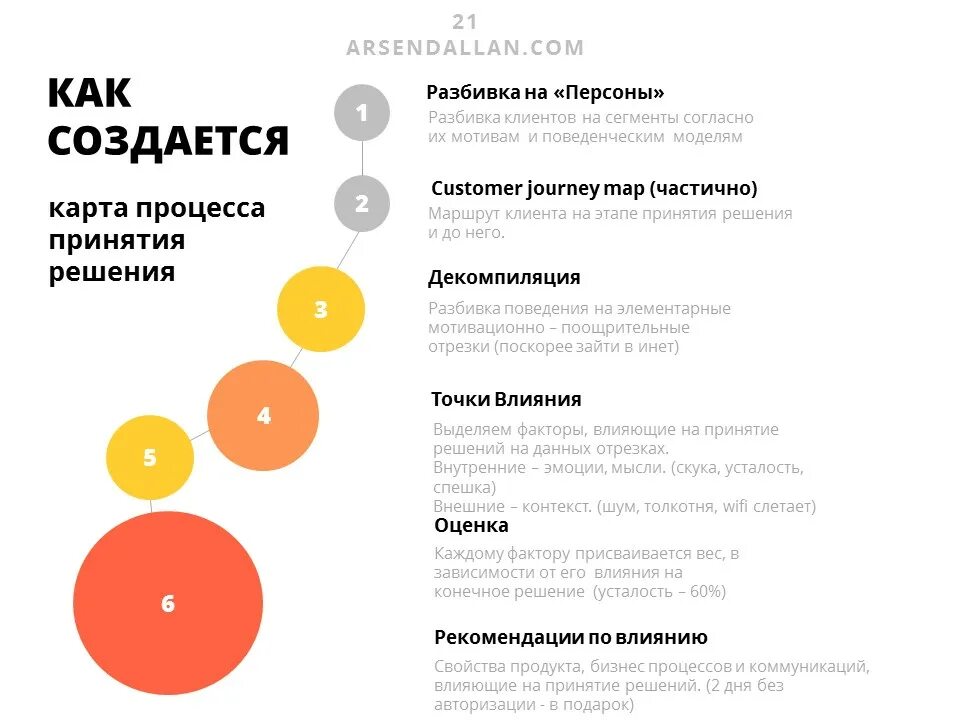 Инсайт дня пример. Инсайт рекламной кампании. инсайт примеры в продажах. потребительский инсайт. инсайты целевой аудитории пример.