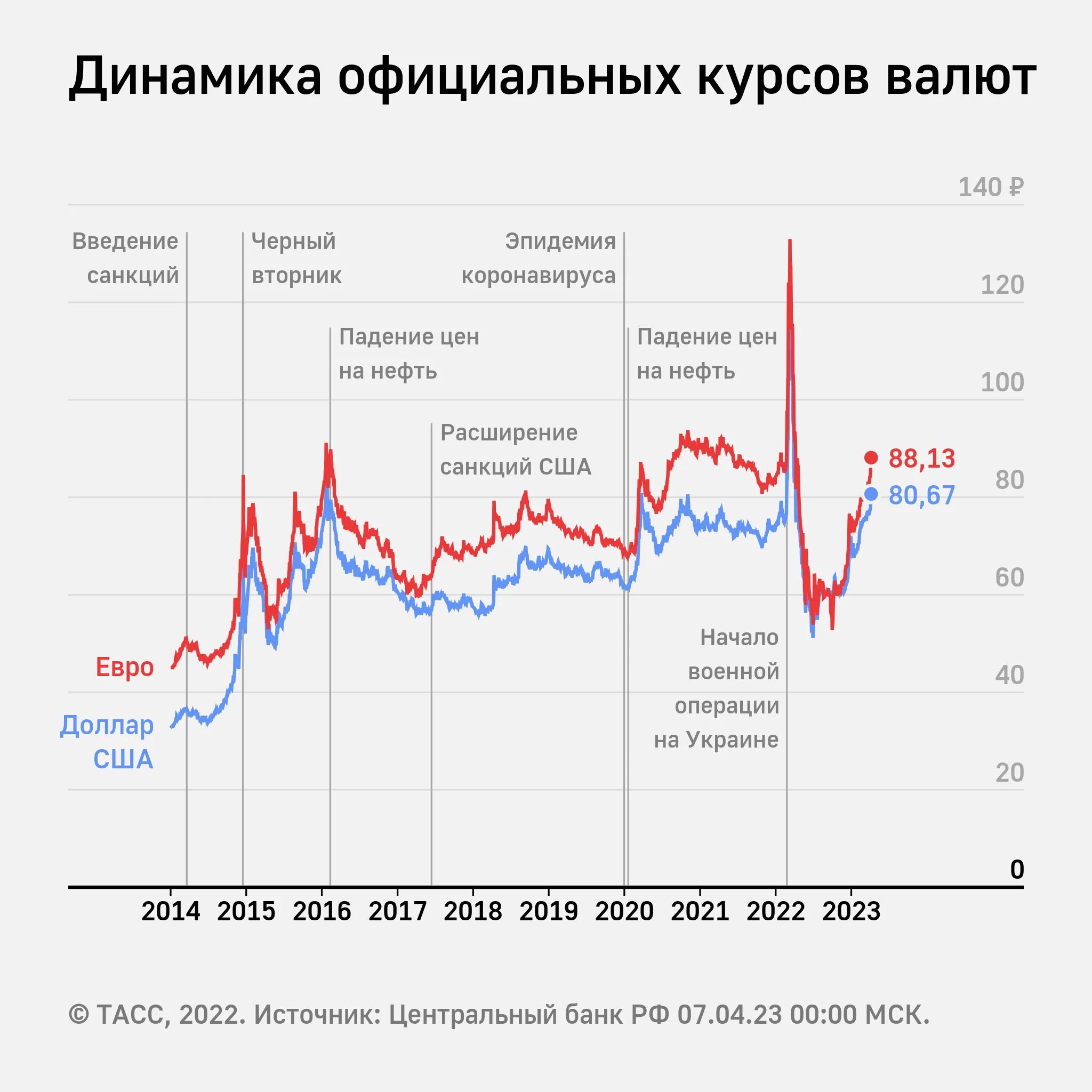 USD ЦБ. Курс доллара на сегодня. USD ЦБ курс рубля. Динамика курс цб на сегодня