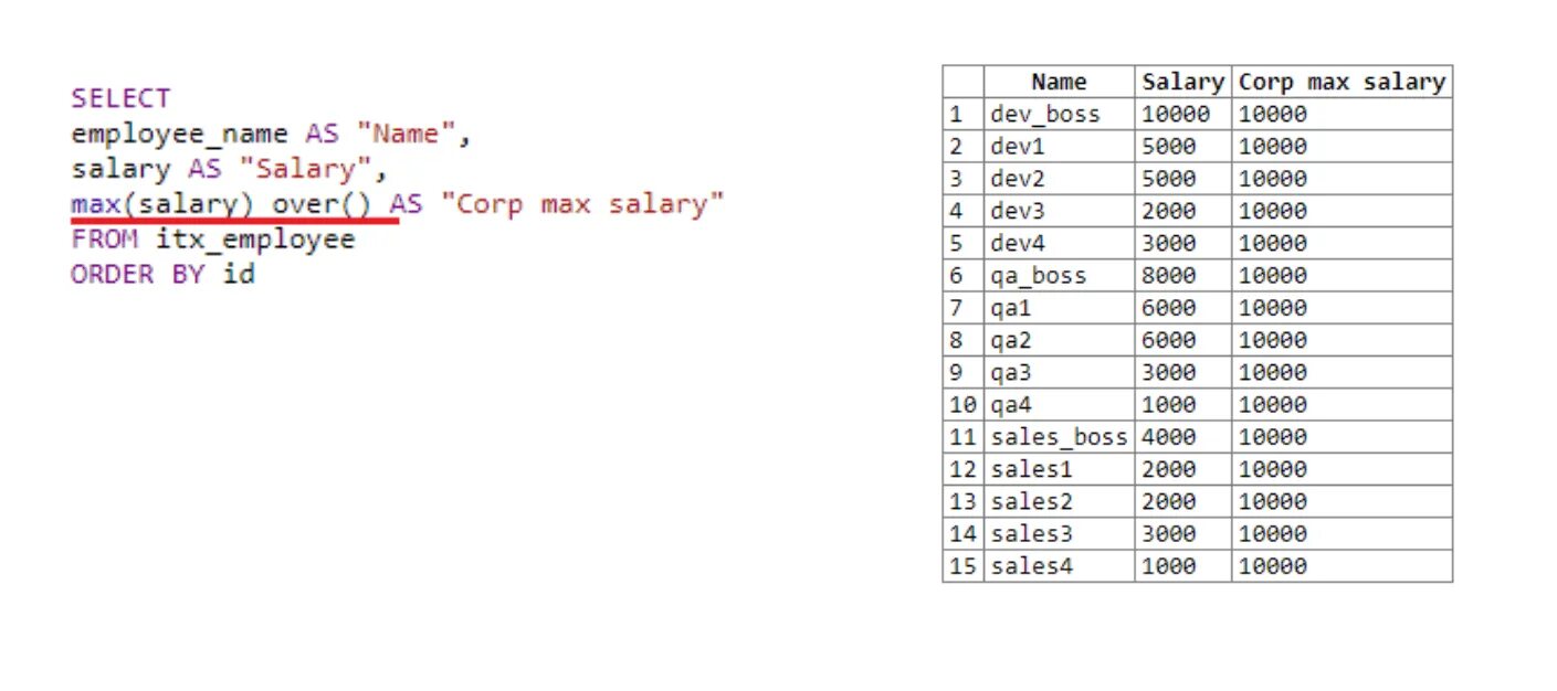 Оконные функции SQL. Оконные функции MSSQL. SQL оконные функции примеры. Математические функции SQL.