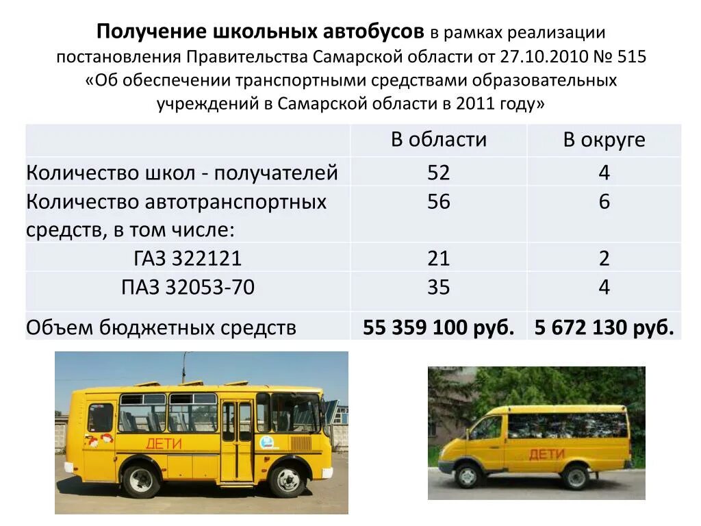 Автобус. Школьный автобус места. Количество мест в школьном автобусе. Школьный автобус ГАЗ.