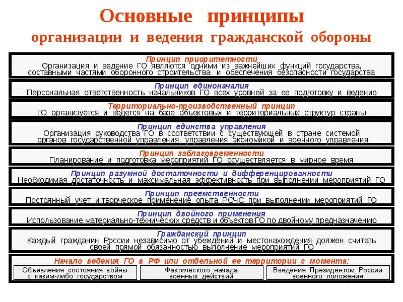 Принципы организации го. Принципы организации го
