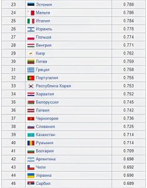 Страны долгожители рейтинг. Страна долгожителей в мире. Страны по числу долгожителей. Статистика долгожителей. Список стран долгожителей.