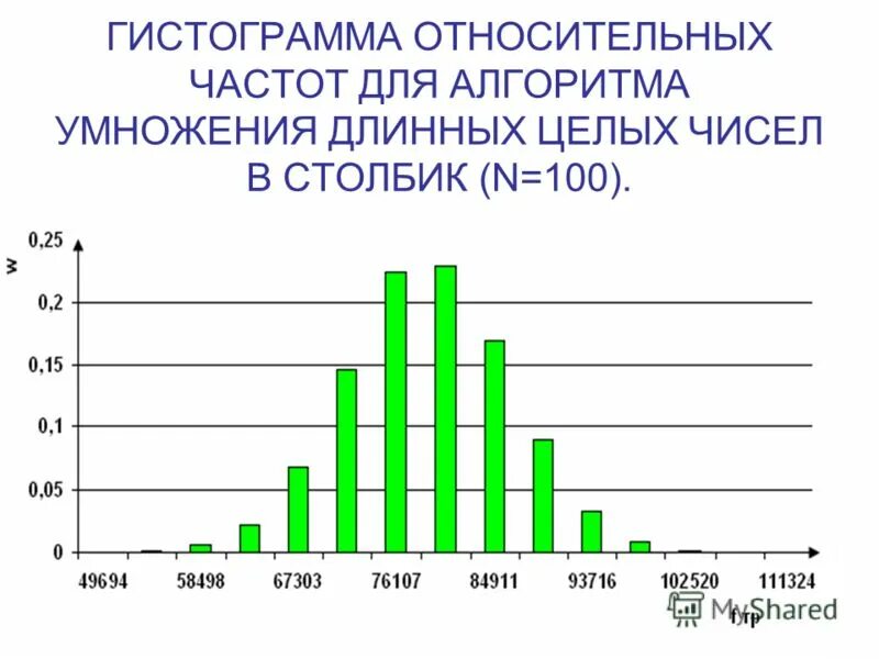 Вероятность и статистика частоты и гистограммы. Гистограмма относительных частот. Построить гистограмму относительных частот. Как построить гистограмму относительных частот. Площадь гистограммы относительных частот.