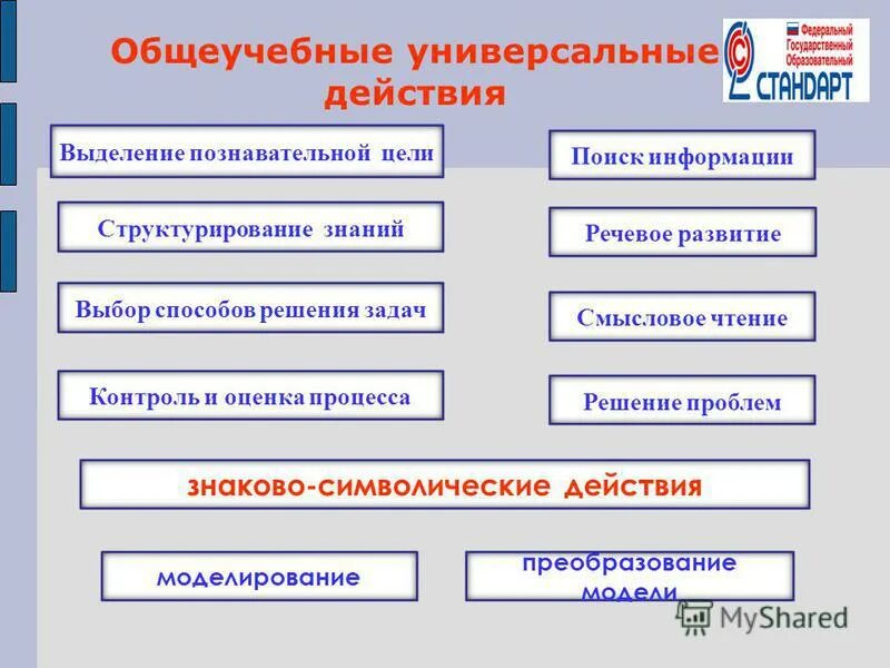 Цель познавательной информации