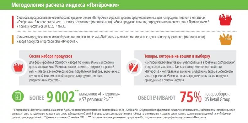 Доступность по продажам это в Пятерочке. Доступность по продажам в магазине. Что такое доступность в пятёрочке. Доступность по продажам это. Что дает обратная связь наставнику пятерочка