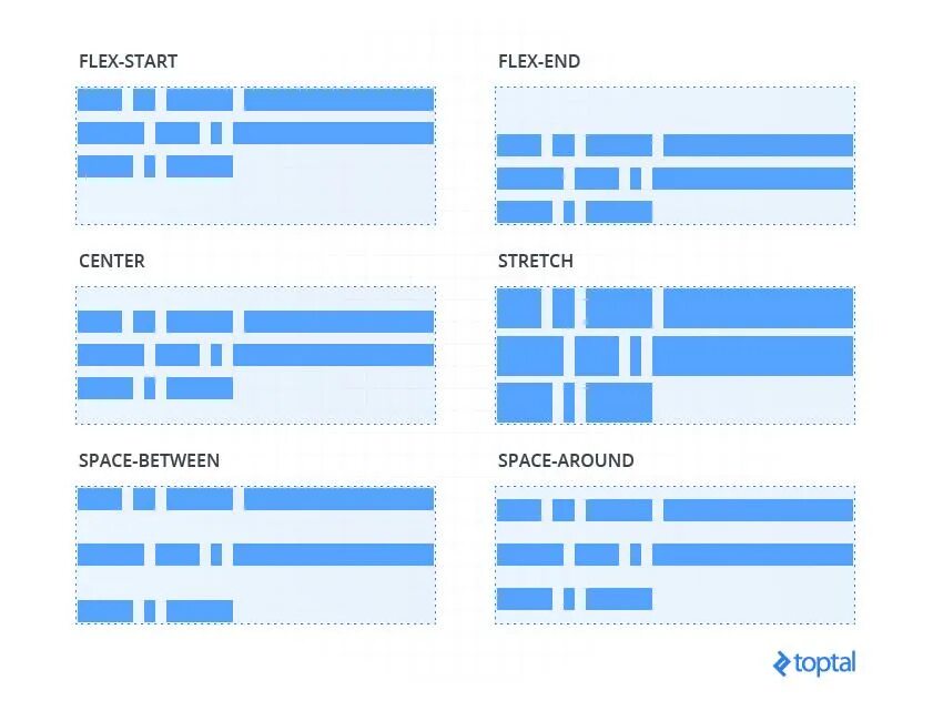 Text wrap nowrap. Flex Vertical align. Примеры расположения Flexbox. Flexbox align и justify шпаргалка. Align-content.