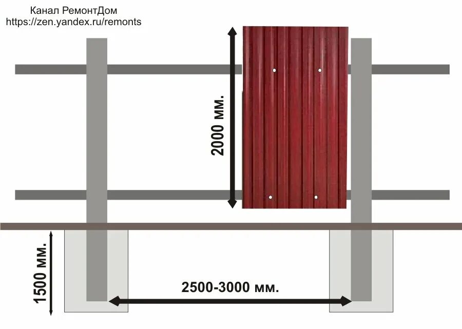 Установка столбов для забора из профнастила. Схема установки строительного забора из профлиста. Схема установки столбов для забора из профли. Приспособа для монтажа забора из профлиста. Забор из металлопрофиля схема.