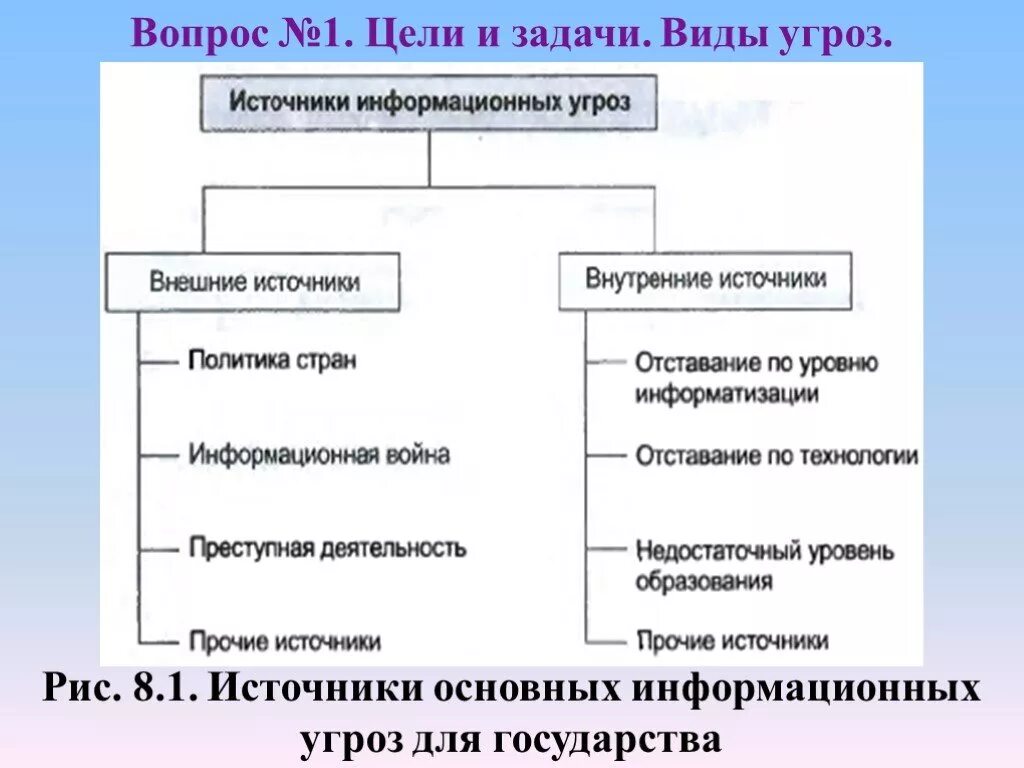 Источники информационных угроз. Основные источники информационных угроз. Угрозы информационной войны. Источники основных информационных угроз для России. Основная масса угроз информационной