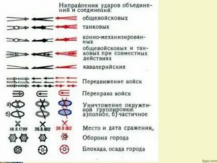 Что обозначает обозначение