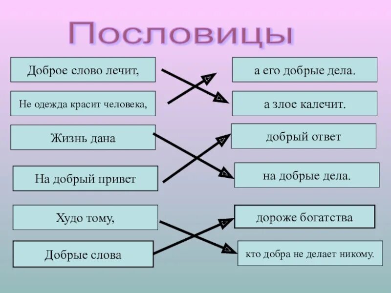 Пословица добрые слова дороже. Доброе слово лечит пословица. Пословицы не одежда красит человека. Пословицы о добрых словах. Доброе слово пословица продолжение.