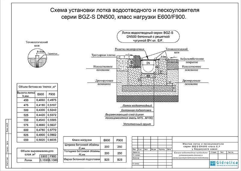 Устройство бетонного лотка. Схема установки бетонных лотков. Схема установки водоотводных лотков. Схема установки водоотводного лотка Гидролика. Схема установки дренажного лотка.