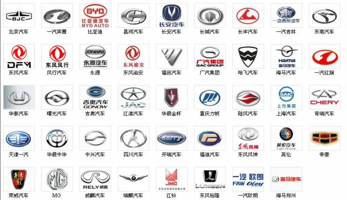 Значки китайских автомобилей. Эмблемы автомобильных марок Китая. Корейские автомобили марки эмблемы. Значки корейских машин. Эмблемы китайских автомобилей в России.