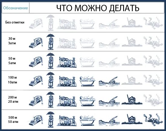 5 атм на часах. Класс водонепроницаемости wr50 (5 атм). Водонепроницаемость WR 30 (3 ATM),. Wr50 5 ATM водонепроницаемость. Wr100 10 ATM класс водонепроницаемости.