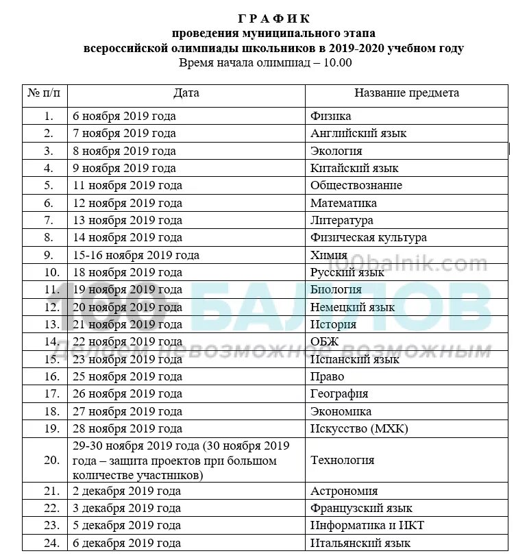 Муниципальный этап Всероссийской олимпиады школьников 2020-2021. Расписание олимпиады муниципального этапа.