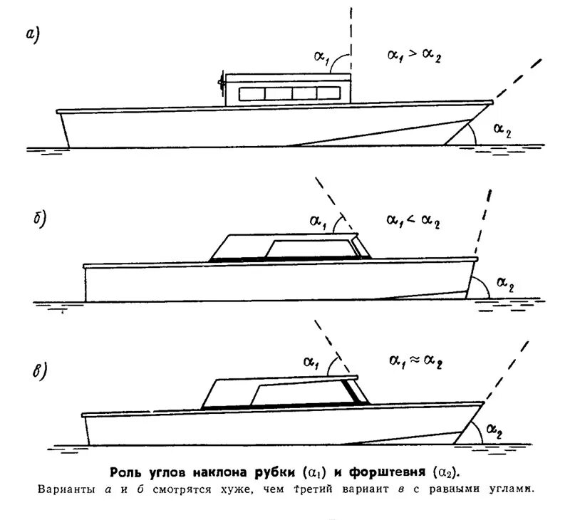правила расхождения судов. движение по судовому ходу на маломерных судах. расхождение маломерных судов на реке. катер для путешествий по реке. катер должен пересечь.