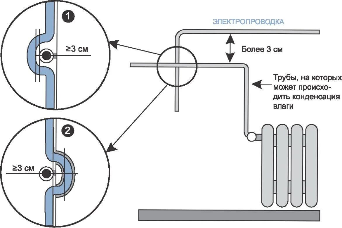 Розетки расстояние. Схема монтажа электропроводок в трубах. Схема провода труб отопления. Схема протяжки труб отопления. Схема монтаж проводки в трубах.