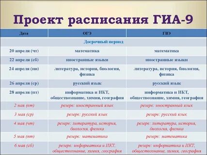 Гиа 9 график