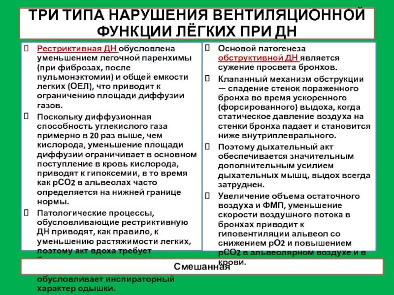 Нарушение вентиляции легких по рестриктивному типу. Типы нарушений вентиляционной функции легких. Рестриктивный и обструктивный типы нарушения вентиляции. Типы нарушения вентиляции.