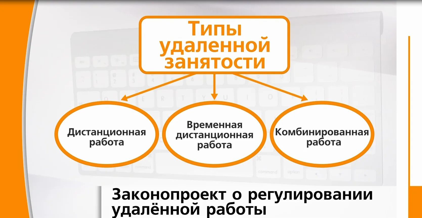 Переходим на дистанционную работу. Виды дистанционной работы. Типы удаленной работы. Дистанционная работа. Виды работы Дистанционная удаленная.