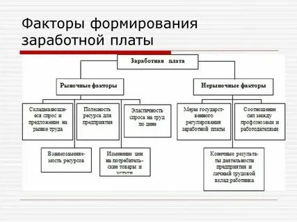 Плата в экономике это