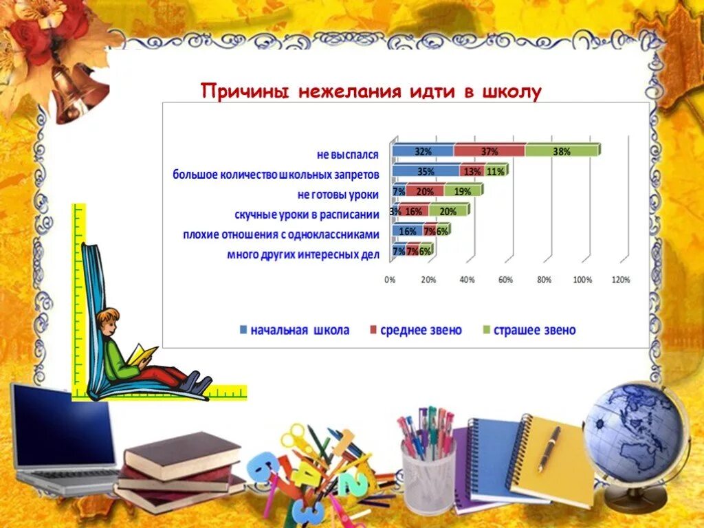 Причины не приходить в школу. Причины идти в школу. Причины не идти в школу. Причины нежелания учиться в школе. Нежелание посещать школу.