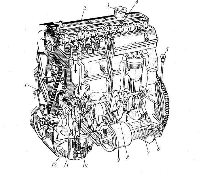 Системы двс. Система смазки ДВС. Схема системы смазки узла двигателя ВАЗ. Схема системы смазки двигателя ВАЗ 2121. Схема системы смазки двигателя ВАЗ 11118.